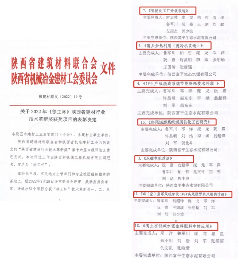富平公司喜獲2022年“徐工杯”陜西省建材行業(yè)技術革新獎多項榮譽