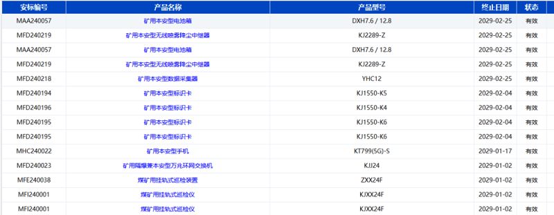捷報(bào)！智引公司10款產(chǎn)品再獲國(guó)家安標(biāo)認(rèn)證
